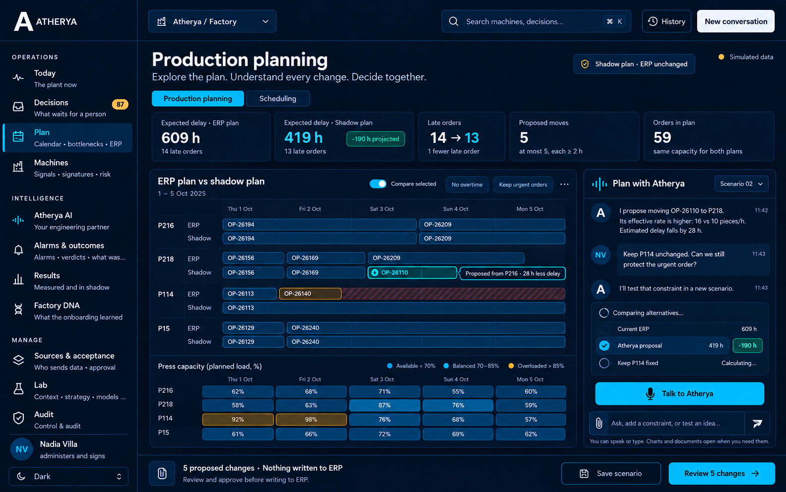 Atherya production planning: ERP versus shadow plan, capacity and explained proposals on simulated data