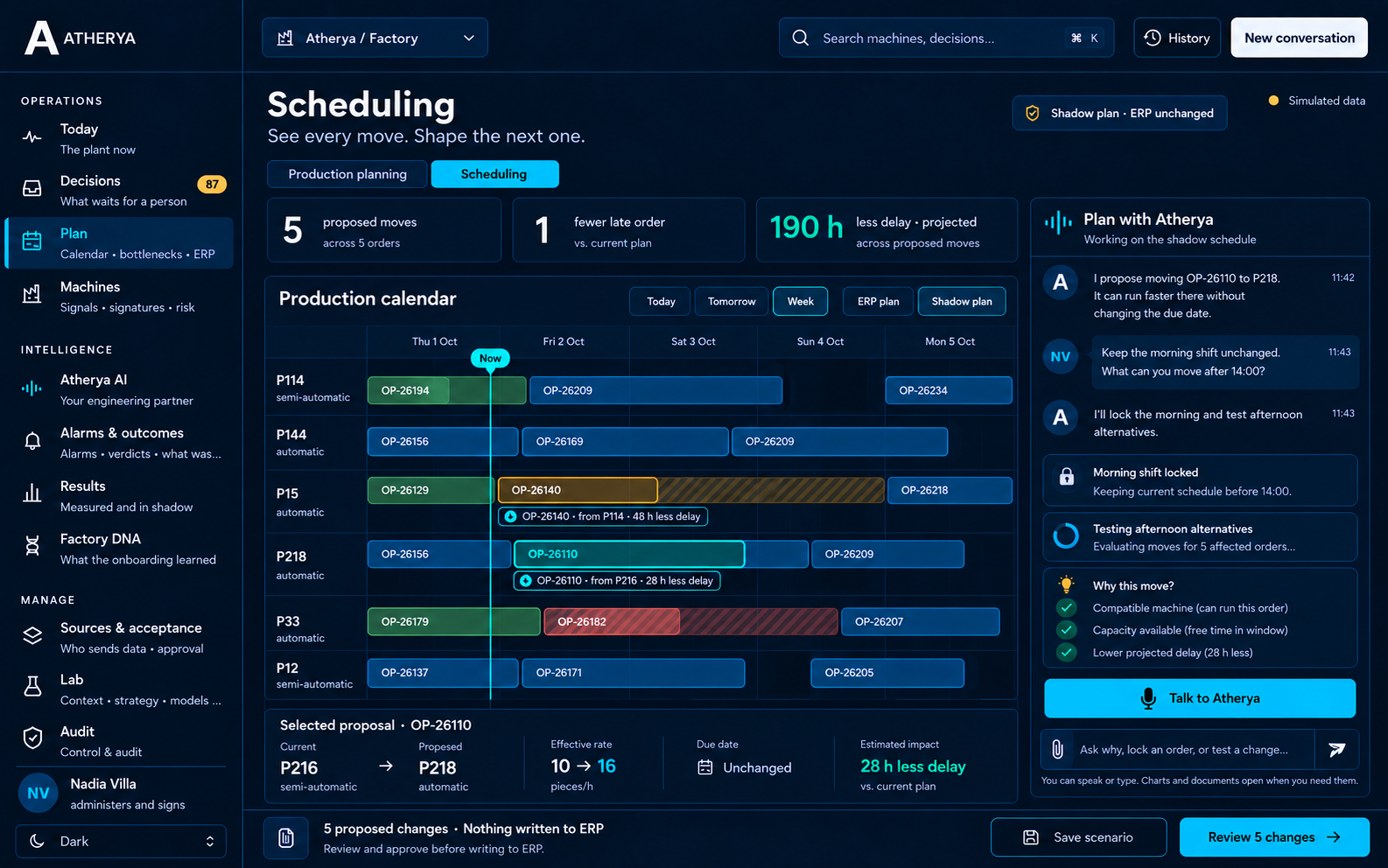 Atherya scheduling shadow plan with machine-by-machine order moves and human constraints, simulated data