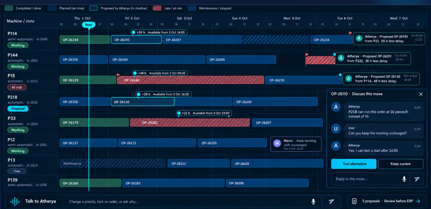Atherya full scheduling calendar: proposed moves on each machine, the discussion for one move, and 5 proposals to review before the ERP, simulated data