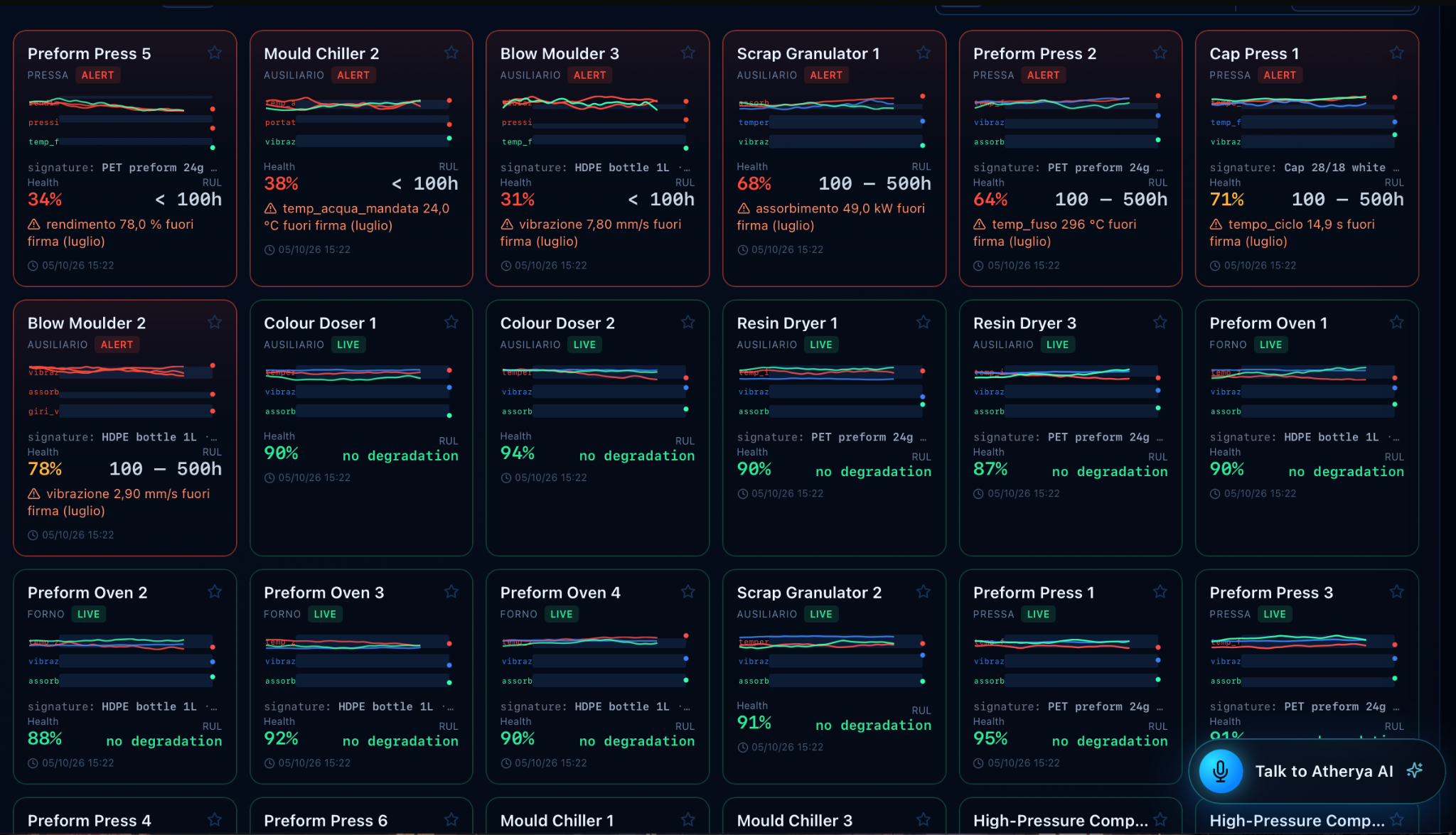 ATHERYA machine dashboard with sensor trends, health, remaining useful life and alerts