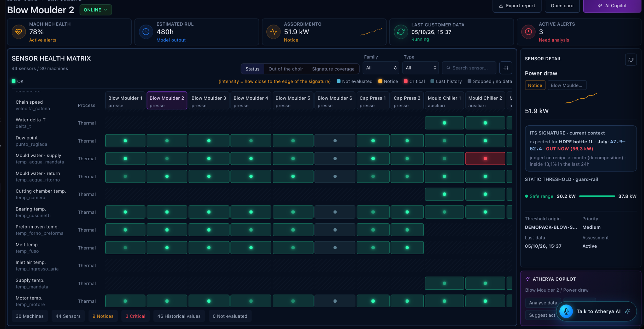 ATHERYA sensor health matrix comparing machine sensor status, learned signatures and alert details