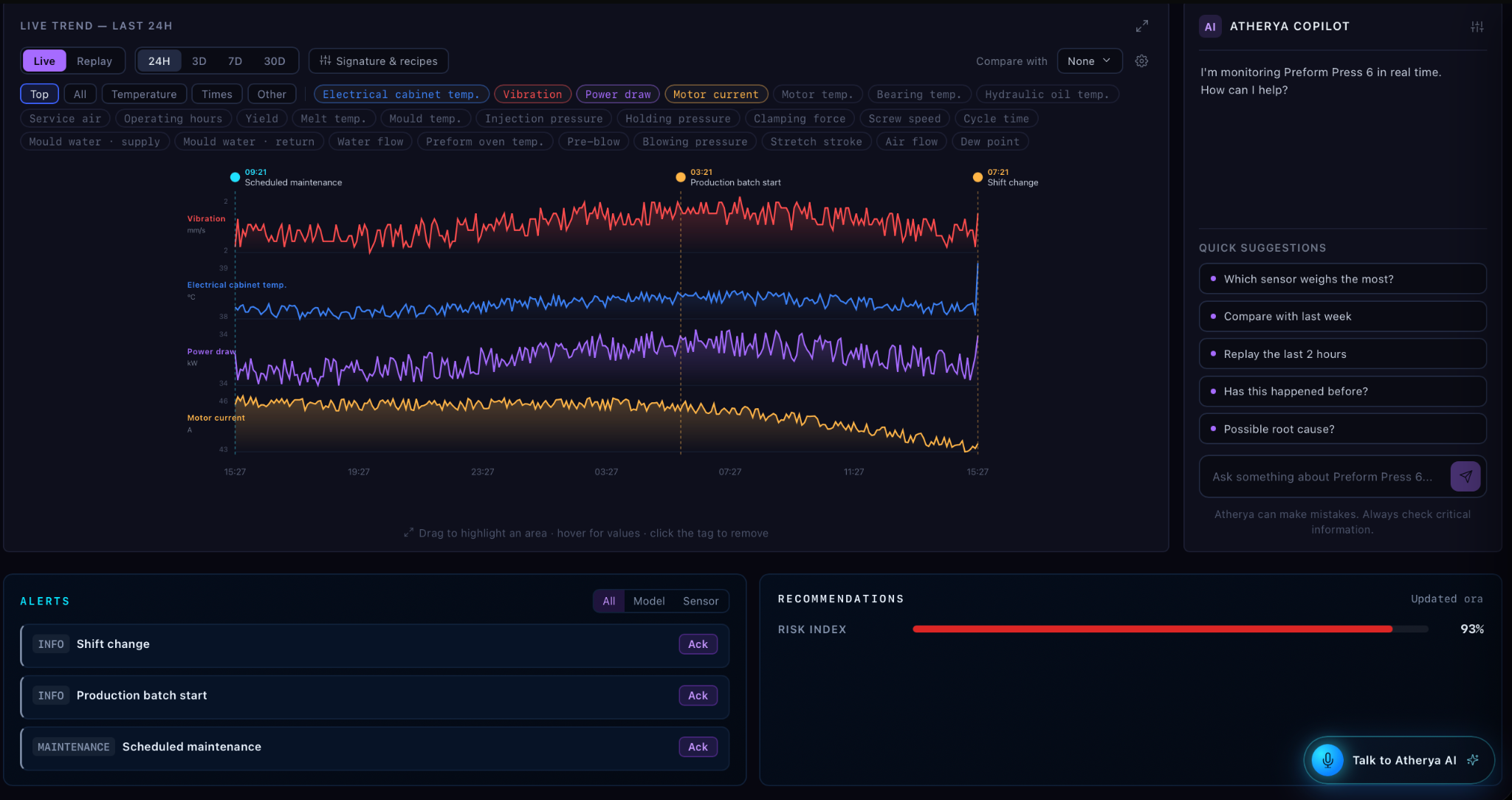 Sensor trends alongside production events, alerts and the ATHERYA copilot