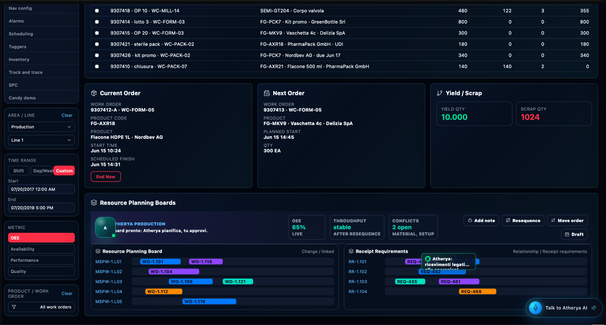 Current and next orders, yield and scrap, resource planning boards and receipt requirements