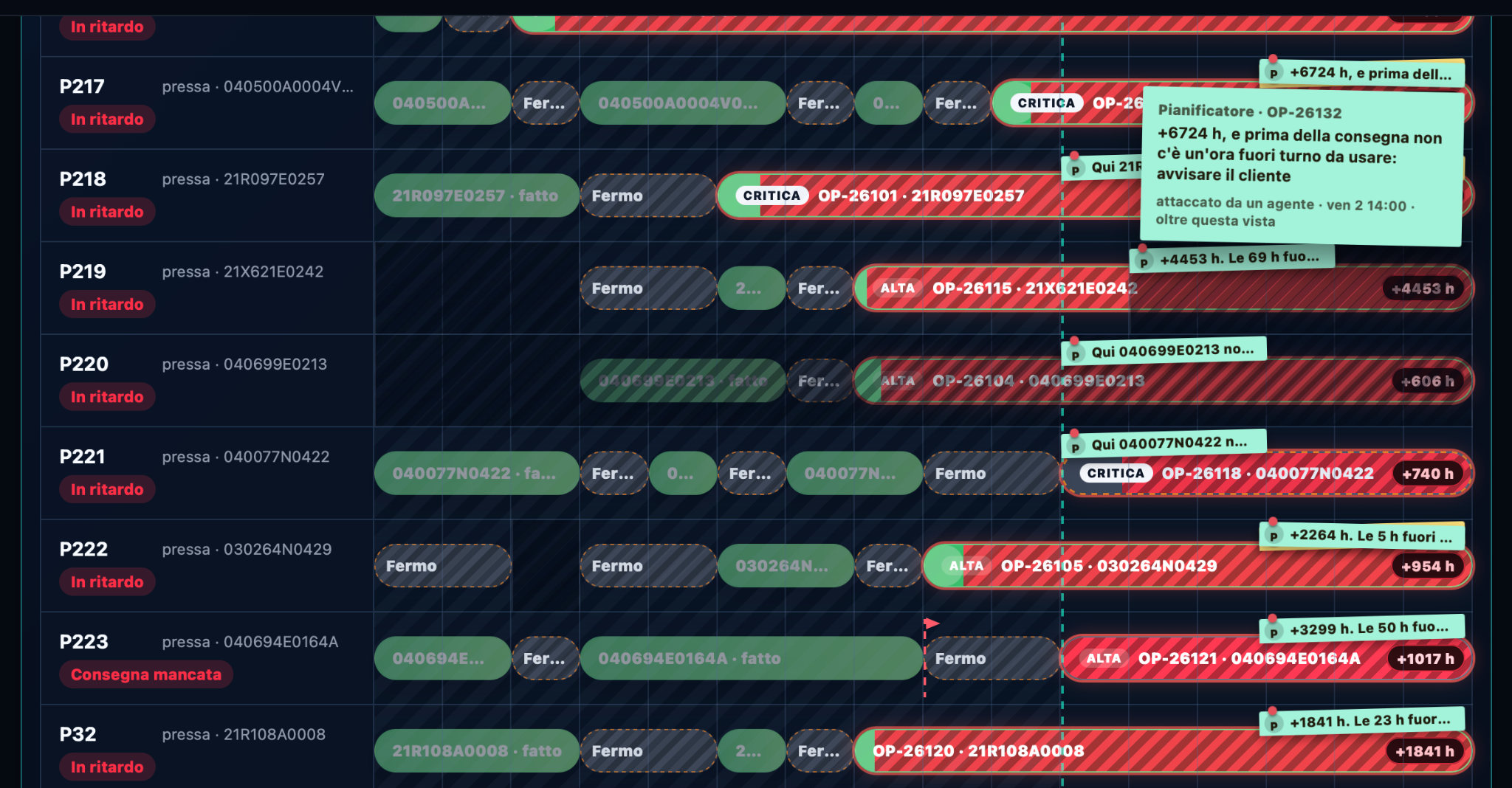 Machine scheduling timeline showing delayed orders, constraints and dated planner agent notes