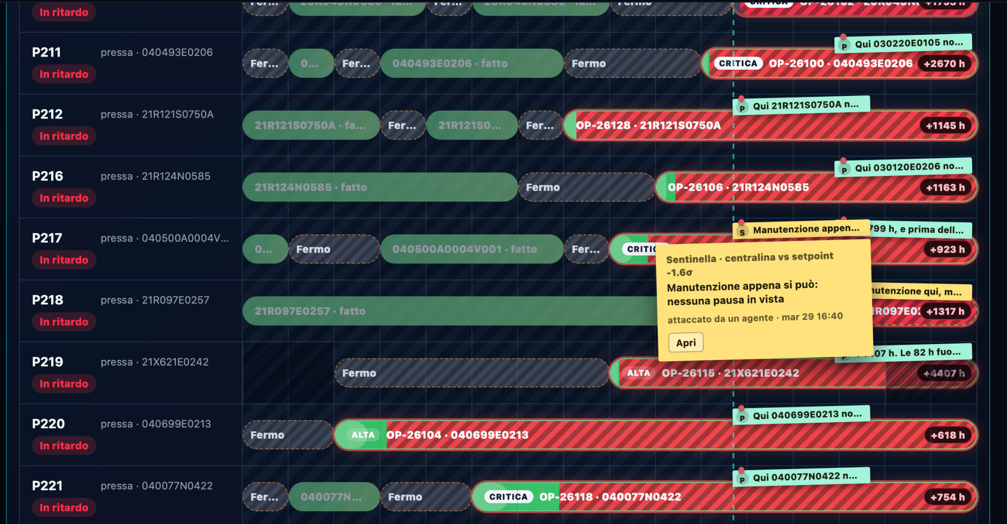 Machine schedule with maintenance alerts and timestamped agent notes attached to orders