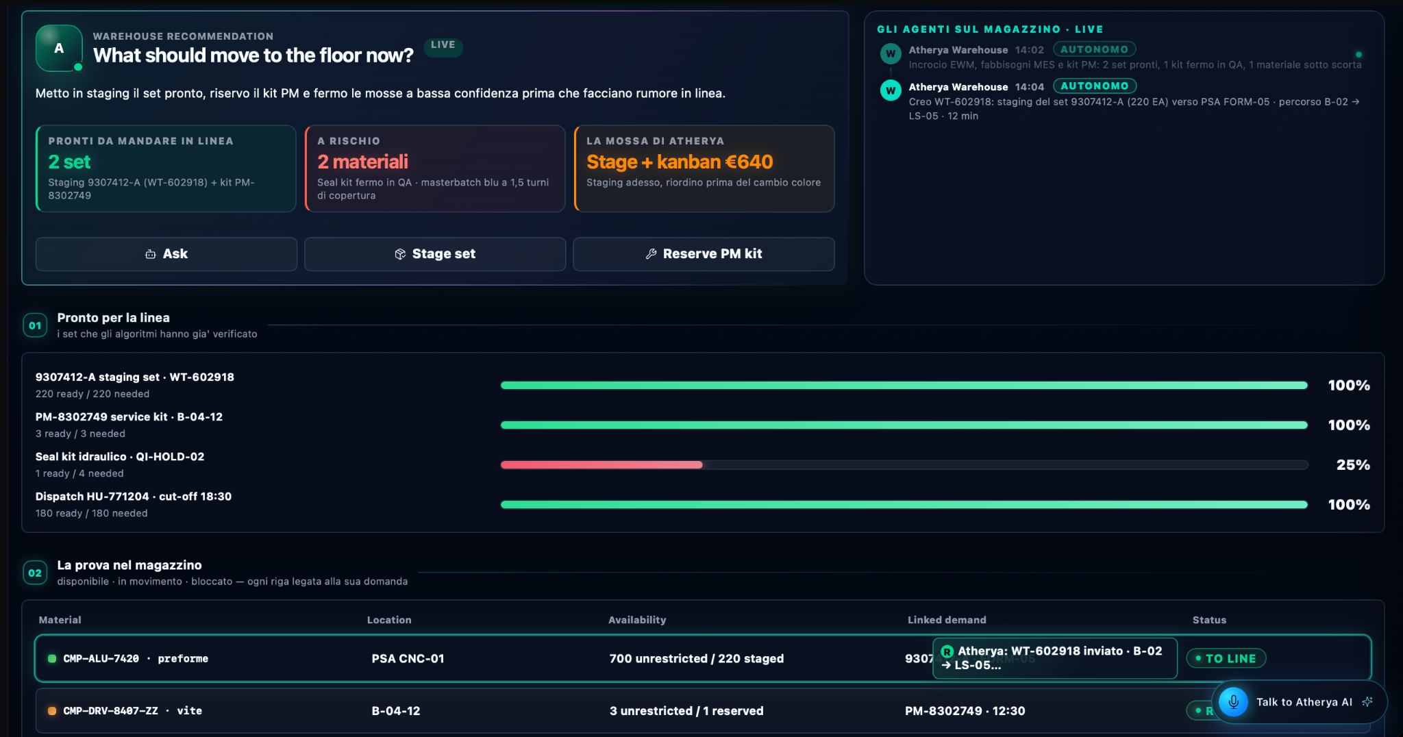 Warehouse recommendations, autonomous agent activity and material readiness